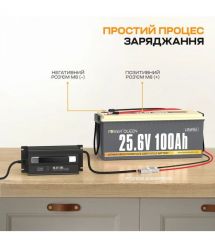 Зарядний пристрій для акумуляторних батарей LiFePO4 29.2V-20A Power Queen P24V20A-BCHA-MINI-X