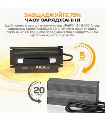 Зарядний пристрій для акумуляторних батарей LiFePO4 29.2V-20A Power Queen P24V20A-BCHA-MINI-X