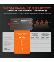 Автономний однофазний інвертор 2kW-12V LiTime L12V2KW-EN-Z