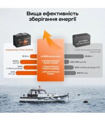 Акумуляторна батарея літій-залізо-фосфатна з Bluetooth та підігрівом стар