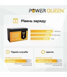 Акумуляторна батарея літій-залізо-фосфатна 12.8В 6А*год LiFePO4 Power Queen P12V6-6-BASIC-4-A6