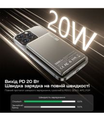 Повербанк 5000mAh Choetech B738 White QC3.0 PD3.0 бездротова магнітна зарядка