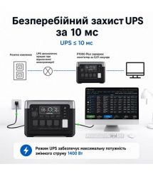 Портативна зарядна станція OUKITEL P1000E PLUS 1800W 1024Wh