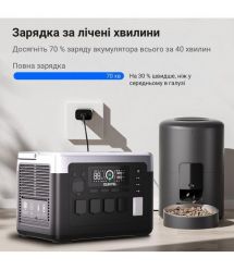 Портативна зарядна станція OUKITEL P1000E PLUS 1800W 1024Wh