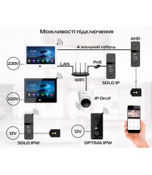 Відеодомофон ALPHA Hybrid