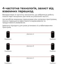 Інфрачервоний бар'єр Trinix TRX-1B-15M 1-променевий
