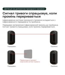 Інфрачервоний бар'єр Trinix TRX-1B-15M 1-променевий