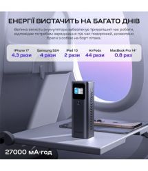 Повербанк 27000mAh Choetech B670 Grey 140W QC3.0 PD3.1 TFT Smart дисплей