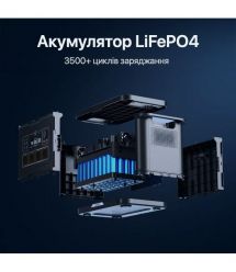 Портативна зарядна станція OUPES S024 Lite 2400W 2232Wh LiFePO4