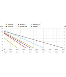 Поверхневий насос Metabo P 2000 G