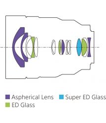 Sony 12-24mm, f/4.0 G для NEX FF