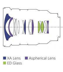 Sony 16-35mm f/2.8 GM для NEX FF