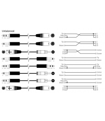 Разъем XLR "мама" SKY SOUND XLM-017