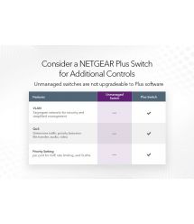 Комутатор NETGEAR GS116GE 16xGE, некерований