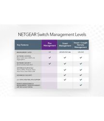 NETGEAR Коммутатор GS105GE 5xGE, неуправляемый