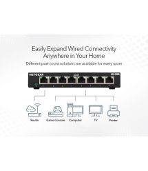 NETGEAR Коммутатор GS308 8xGE, неуправляемый