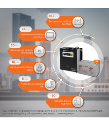 Комплект резервного живлення LP (LogicPower) ДБЖ + гелева батарея (UPS W1500 + АКБ GL 2800W)