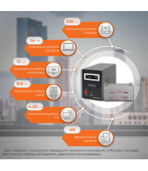 Комплект резервного живлення для котла і теплої підлоги LP (LogicPower) ДБЖ + гелева батарея (UPS B1000VA + АКБ GL 1440W)