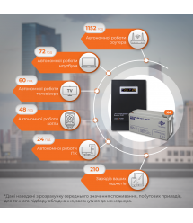 Комплект резервного живлення LP (LogicPower) ДБЖ + мультигелева батарея (UPS W3000 + АКБ MG 8280W)