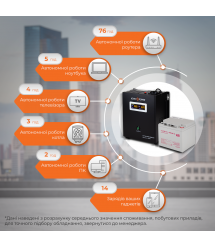 Комплект резервного живлення для котла LP (LogicPower) ДБЖ + гелева батарея (UPS W500 + АКБ GL 520W)