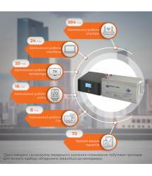 Комплект резервного живлення LP (LogicPower) ДБЖ + мультигелева батарея (UPS B1500 + АКБ MG 2400W)