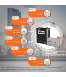 Комплект резервного живлення LP (LogicPower) ДБЖ + мультигелева батарея (UPS W1500 + АКБ MG 3300W)