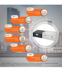 Комплект резервного питания LP (LogicPower) ИБП + мультигелевая батарея (UPS B1500 + АКБ MG 3000Wh)