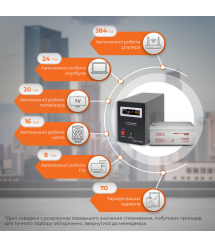 Комплект резервного питания для котла и теплого пола LP (LogicPower) ИБП + гелевая батарея (UPS B1000VA + АКБ GL 2700W)