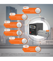 Комплект резервного живлення LP (LogicPower) ДБЖ + мультигелева батарея (UPS B1500 + АКБ MG 4140W)