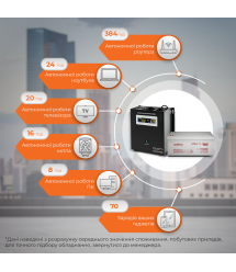 Комплект резервного живлення для котла і теплої підлоги LP (LogicPower) ДБЖ + гелева батарея (UPS W1000VA + АКБ GL 2700W)