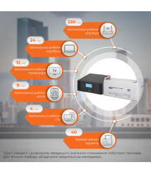 Комплект резервного питания LP (LogicPower) ИБП + мультигелевая батарея (UPS B1500 + АКБ MG 1440W)