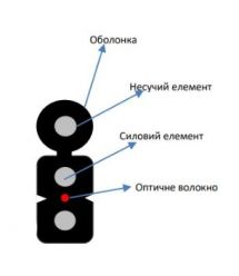 Кабель волоконно оптический ECG FTTH001-SMSW-LSZH (бухта - 1км)