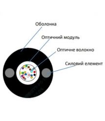 Кабель волоконно оптический ECG UT001-SM-FRP-G-HDPE 5.0 (бухта - 2км)