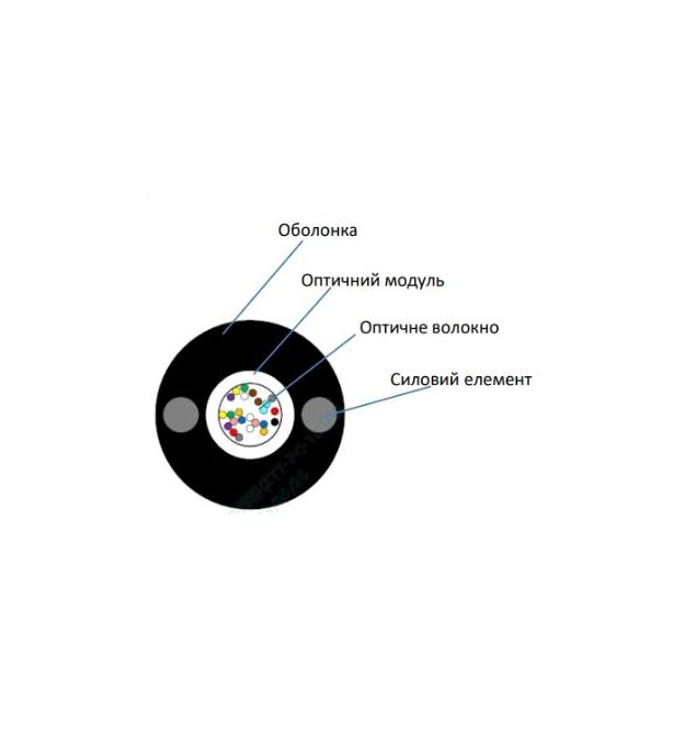 Кабель волоконно оптический ECG UT001-SM-FRP-G-HDPE 5.0 (бухта - 2км)