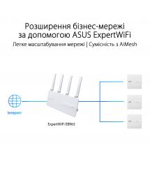 ASUS Точка доступу ExpertWIFI EBA63 AX3000, 1xGE LAN, PoE, MESH