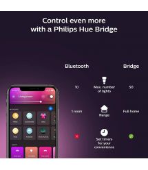 Philips Hue Лента светодиодная умная Gradient, 0.5W(20Вт), 2000K-6500K, RGB, Gradient, ZigBee, Bluetooth