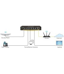 NETGEAR Коммутатор GS308EPP 8xGE PoE+ (123Вт), управляемый