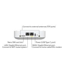 NETGEAR 4G/LTE Модем/Маршрутизатор LM1200, LTE CAT 4, 1xGE LAN, 1xGE WAN, 1xUSB-C, 2xTS-9