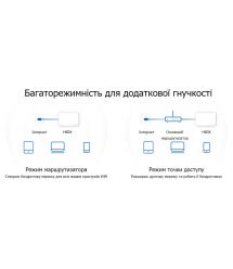Маршрутизатор MERCUSYS HALO H80X 3PK AX3000 3xGE LAN/WAN MESH (HALO-H80X-3-PACK)