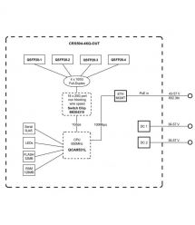 MikroTiK Коммутатор Cloud Router Switch CRS504-4XQ-OUT