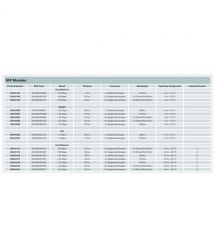 Модуль DIGITUS 1.25 Gbps SFP, 80km, SM, LC Duplex, 1000Base-ZX, 1550nm (DN-81002)