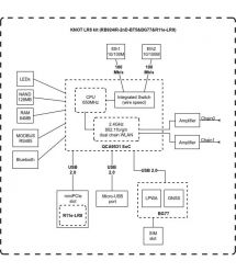 MikroTiK Шлюз KNOT IoT RB924iR-2nD-BT5&BG77&R11e-LR8