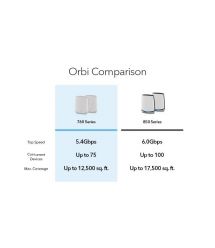 NETGEAR WiFi-система Orbi RBK762S AX5400, WiFi 6, MESH, 3xGE LAN, 1xGE WAN, бел. цв. (2шт.)