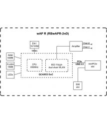 MikroTiK Точка доступа wAP R