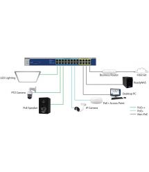 NETGEAR Коммутатор GS524PP 24xGE PoE+(300Вт), неуправляемый