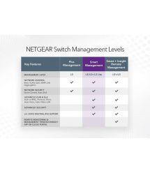 NETGEAR Коммутатор GS324T 24x1GE, 2xSFP, управляемый