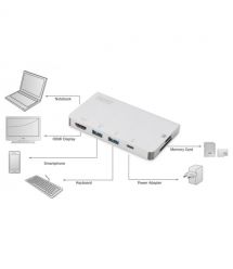 Док-станция DIGITUS Travel USB-C 6 Port (DA-70867)