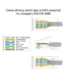 Набор коннектор RJ45 20 шт + колпачок под RJ45 синий 20 шт