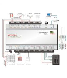 Сетевой контроллер на 4 двери PAC-42.NET 1.0