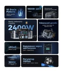 Портативна зарядна станція OUKITEL P2001E PLUS 2400W 2048Wh